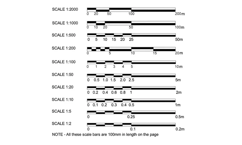 Diagram showing how to read an architectural model scale