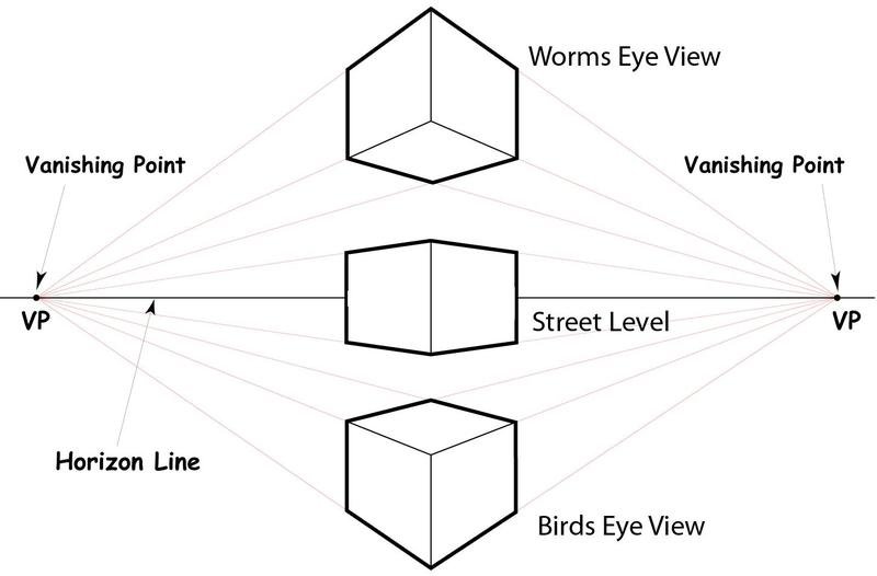 Basic One-Point and Two-Point Perspective Diagrams