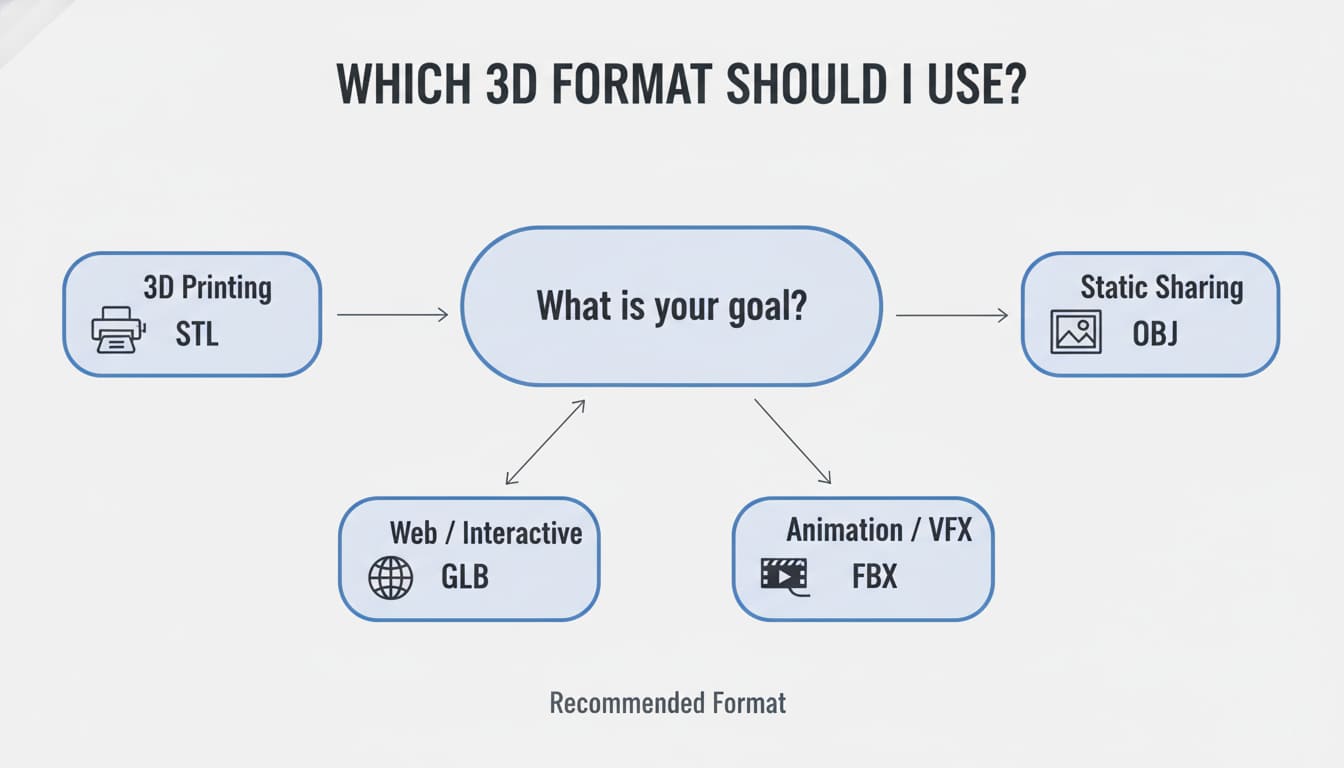3D レンダリング ソフトウェアとフォーマットの究極ガイド