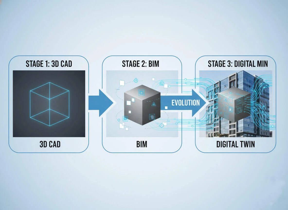 Benefits of 3D Modeling for Architects and Contractors